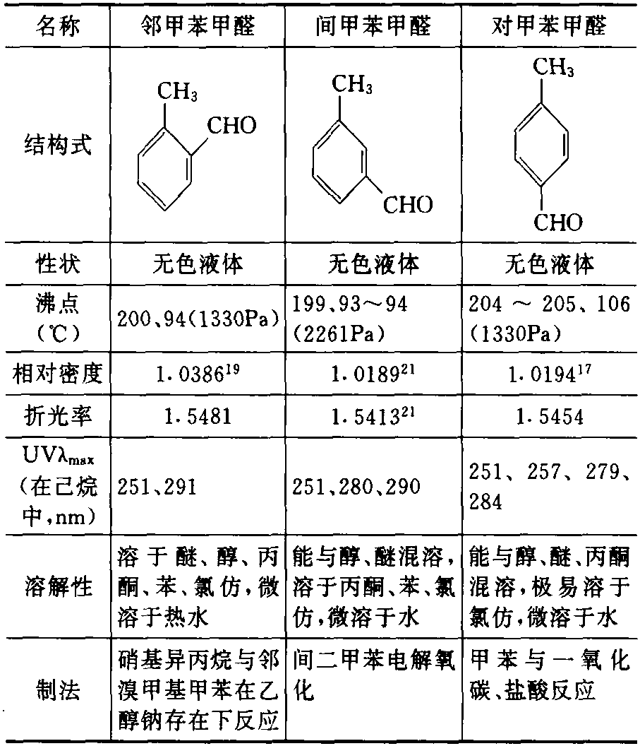 有三个异构体,其物性等列表如下:与苯甲醛类似,具有较活泼的化学性质